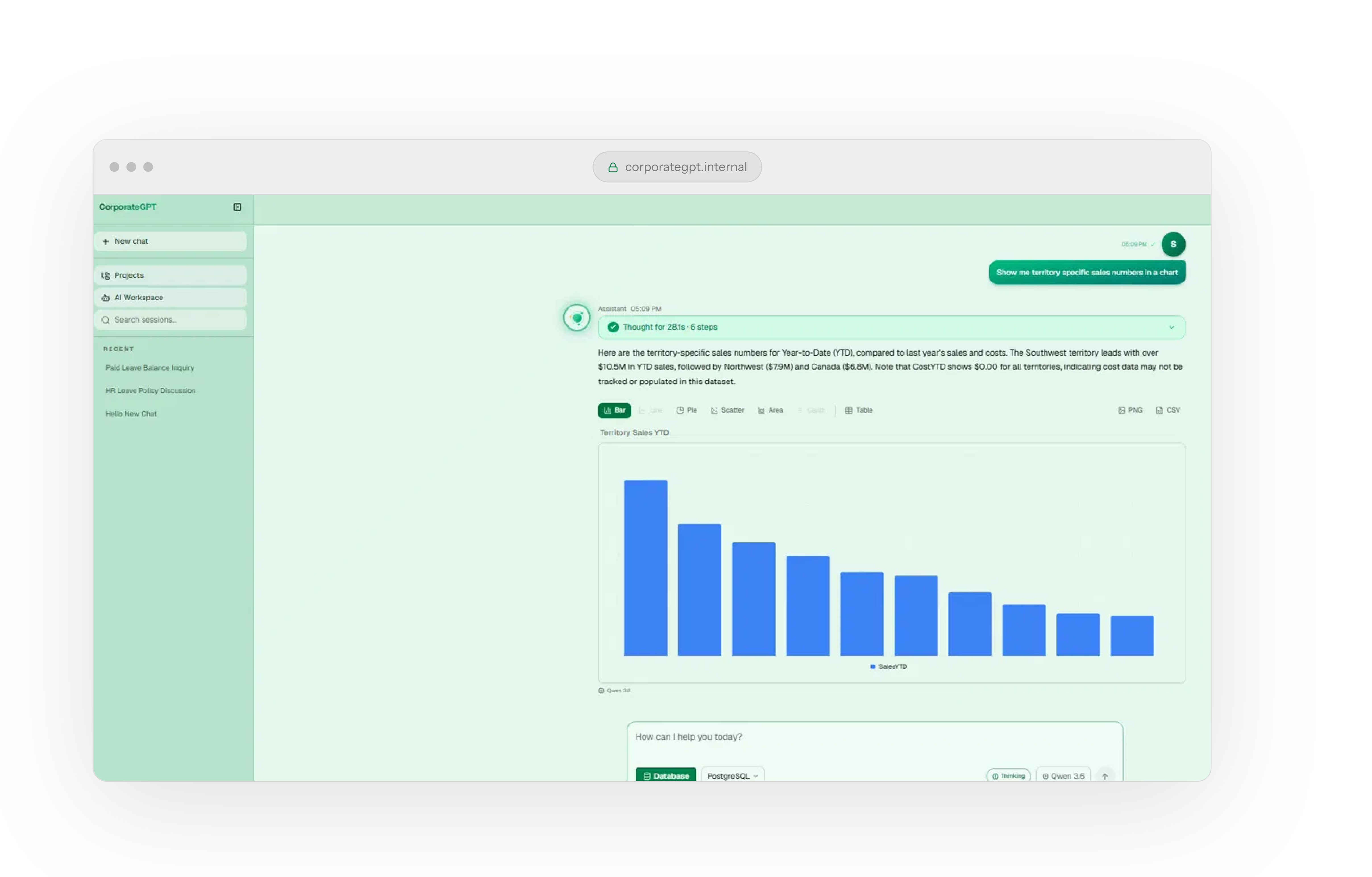From a question to a chart. Corporate GPT product interface